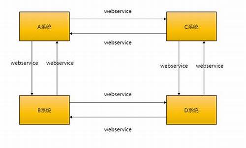 etl java web 源码